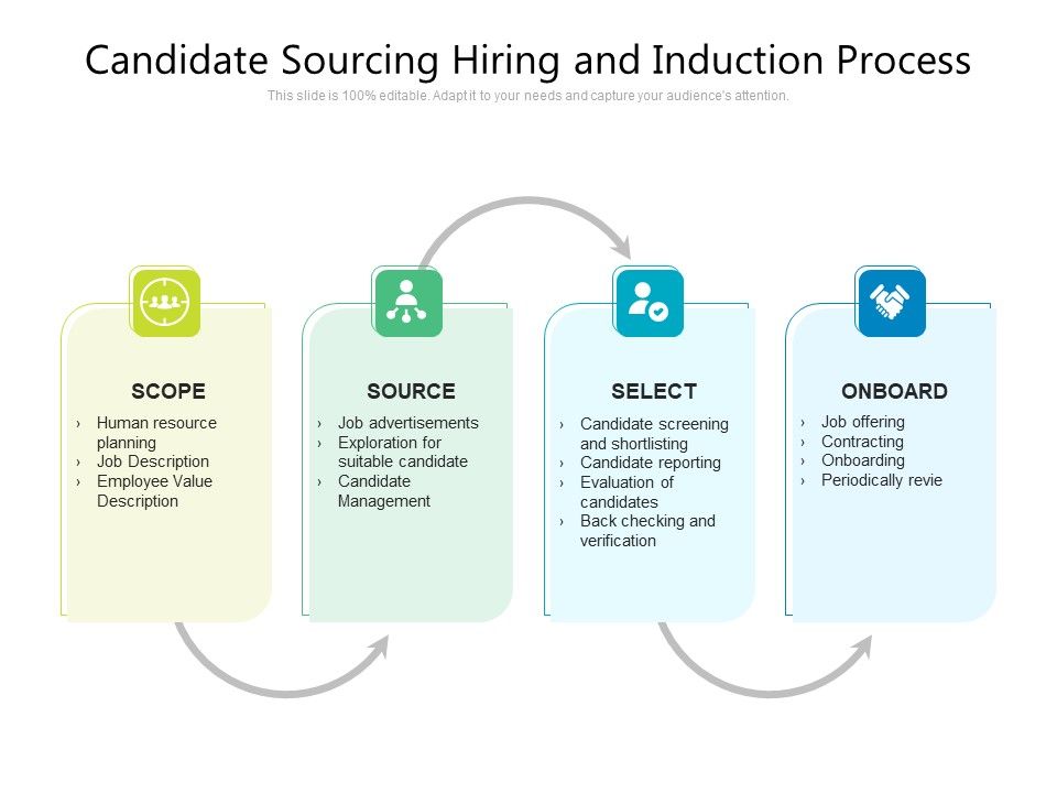 Candidate_Sourcing_Hiring_And_Induction_Process_Ppt_PowerPoint_Presentation_Model_Template_PDF_Slide_1.jpg