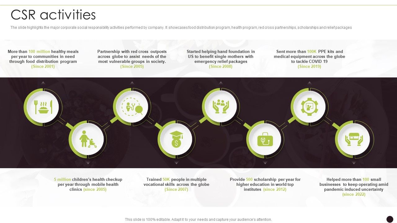 Canned_Food_Company_Profile_CSR_Activities_Demonstration_PDF_Slide_1.jpg