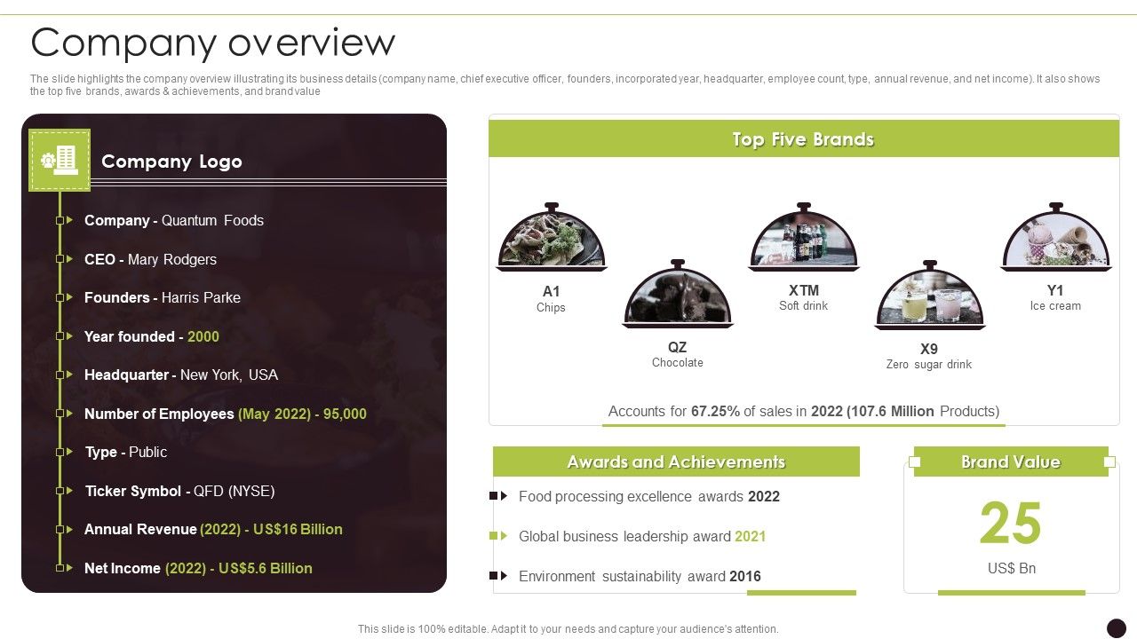 Canned_Food_Company_Profile_Company_Overview_Information_PDF_Slide_1.jpg