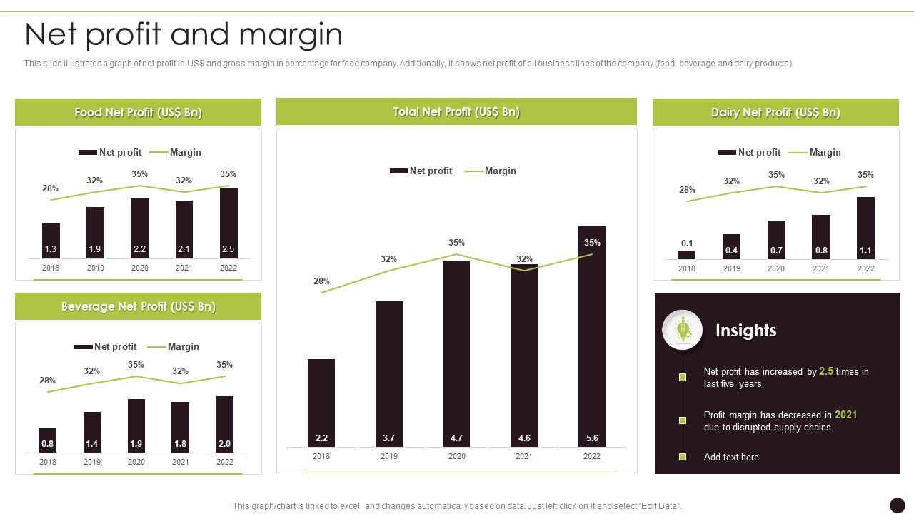 Canned_Food_Company_Profile_Net_Profit_And_Margin_Information_PDF_Slide_1.jpg