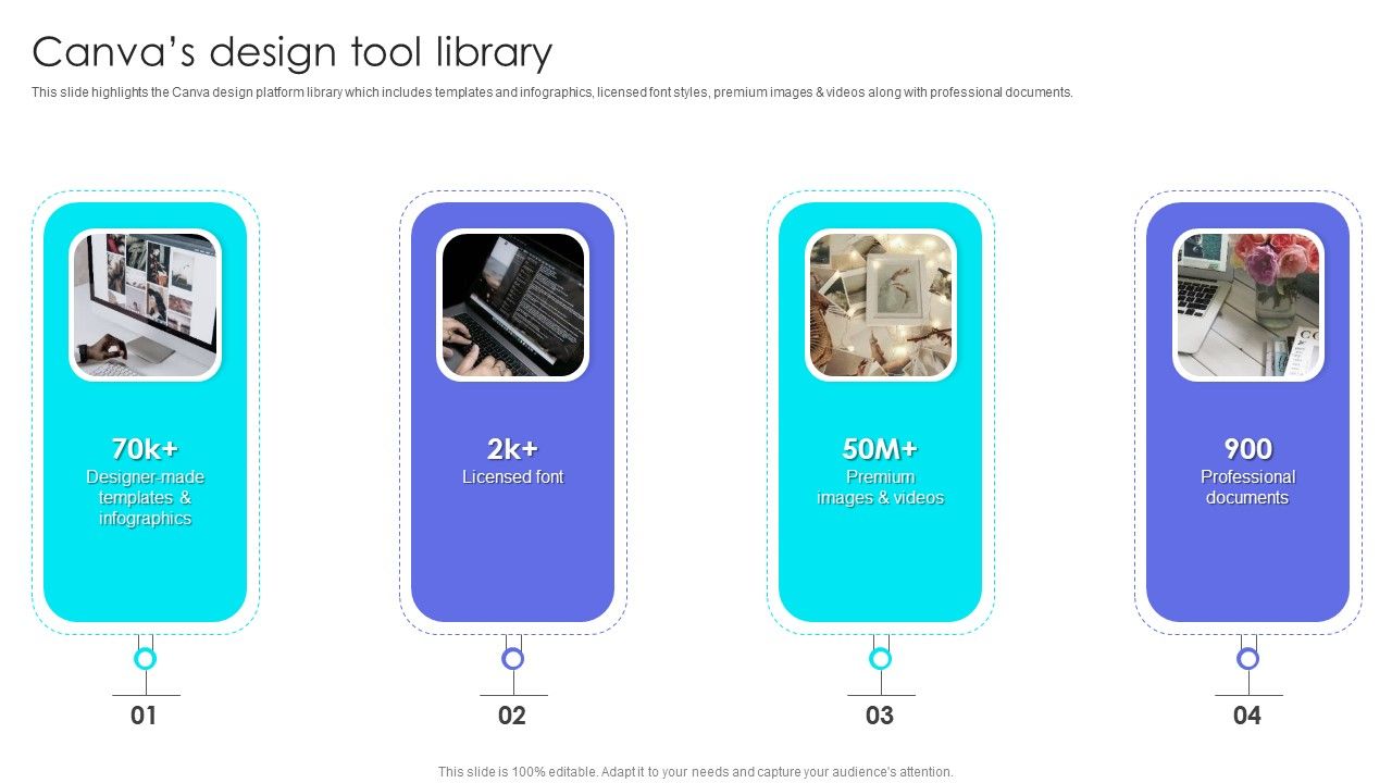 Canva_Pro_Business_Profile_Canvas_Design_Tool_Library_Brochure_PDF_Slide_1.jpg