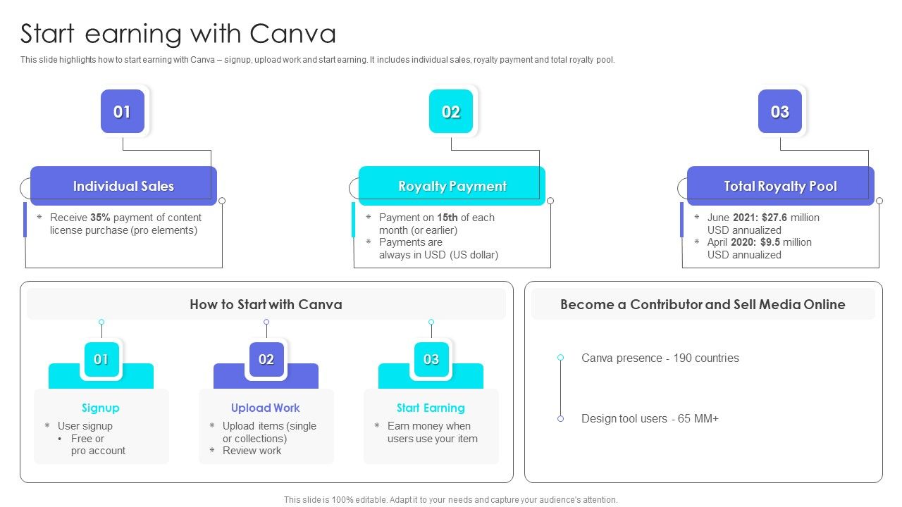 Canva_Pro_Business_Profile_Start_Earning_With_Canva_Designs_PDF_Slide_1.jpg