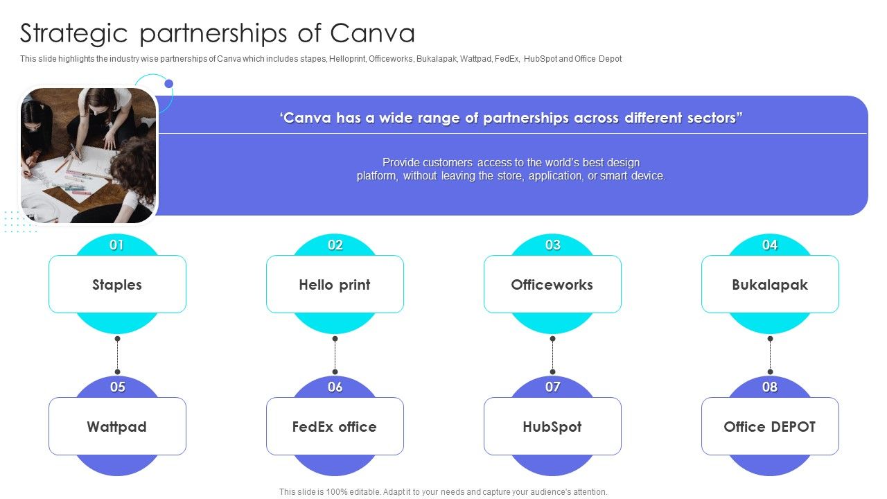 Canva_Pro_Business_Profile_Strategic_Partnerships_Of_Canva_Graphics_PDF_Slide_1.jpg