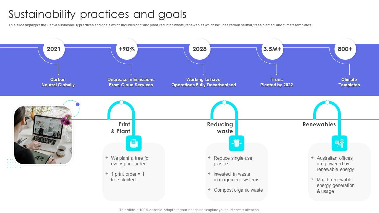 Canva_Pro_Business_Profile_Sustainability_Practices_And_Goals_Structure_PDF_Slide_1.jpg