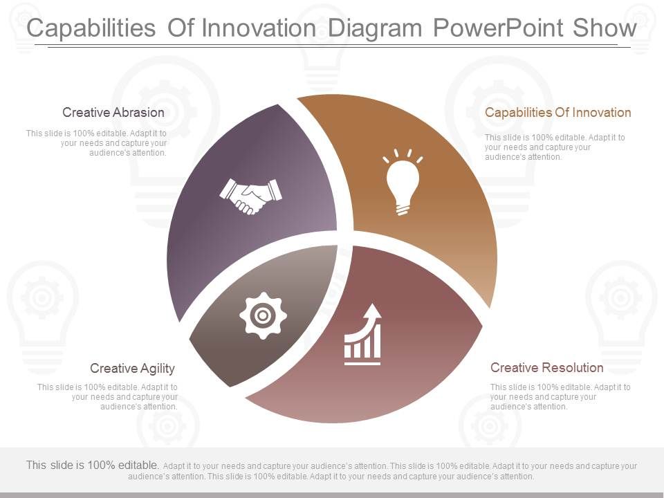 Capabilities_Of_Innovation_Diagram_Powerpoint_Show_1.jpg