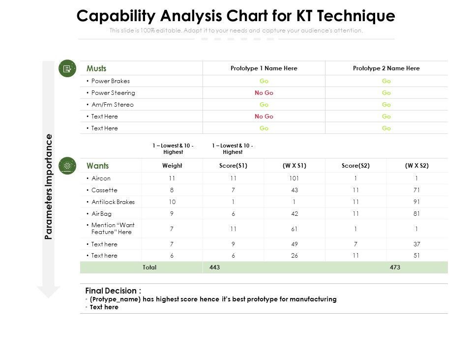 Capability_Analysis_Chart_For_KT_Technique_Ppt_PowerPoint_Presentation_Show_Structure_PDF_Slide_1.jpg