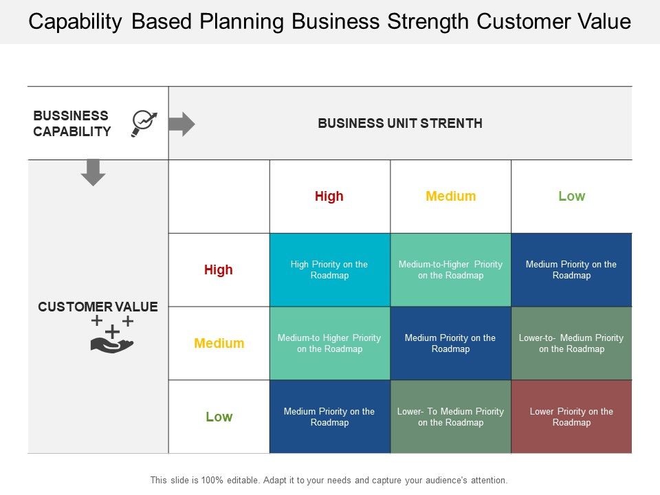 Capability_Based_Planning_Business_Strength_Customer_Value_Ppt_PowerPoint_Presentation_Pictures_Backgrounds_Slide_1.jpg