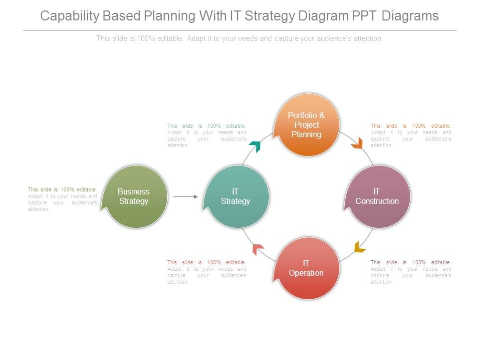 Capability_Based_Planning_With_It_Strategy_Diagram_Ppt_Diagrams_1.jpg