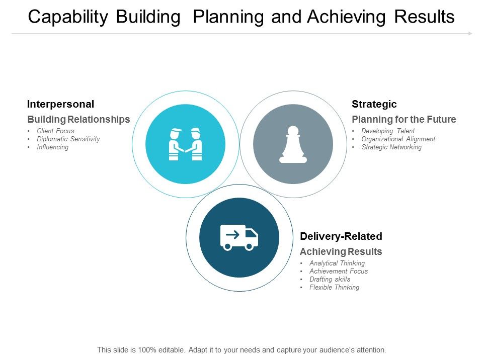 Capability_Building_Planning_And_Achieving_Results_Ppt_PowerPoint_Presentation_Outline_Graphics_Template_Slide_1.jpg