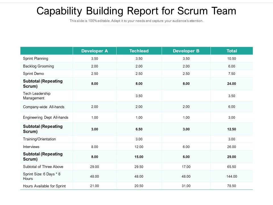 Capability_Building_Report_For_Scrum_Team_Ppt_PowerPoint_Presentation_Gallery_Display_PDF_Slide_1.jpg