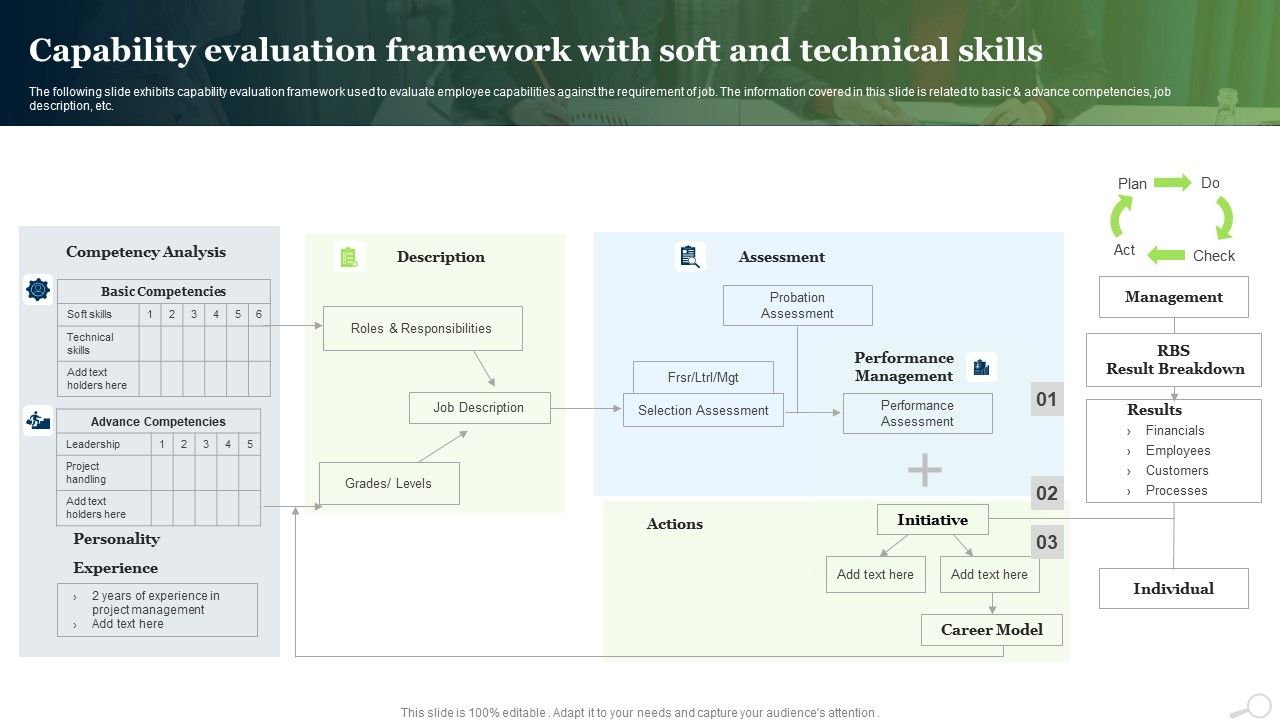 Capability_Evaluation_Framework_With_Soft_And_Technical_Skills_Ppt_PowerPoint_Presentation_Pictures_Maker_PDF_Slide_1.jpg