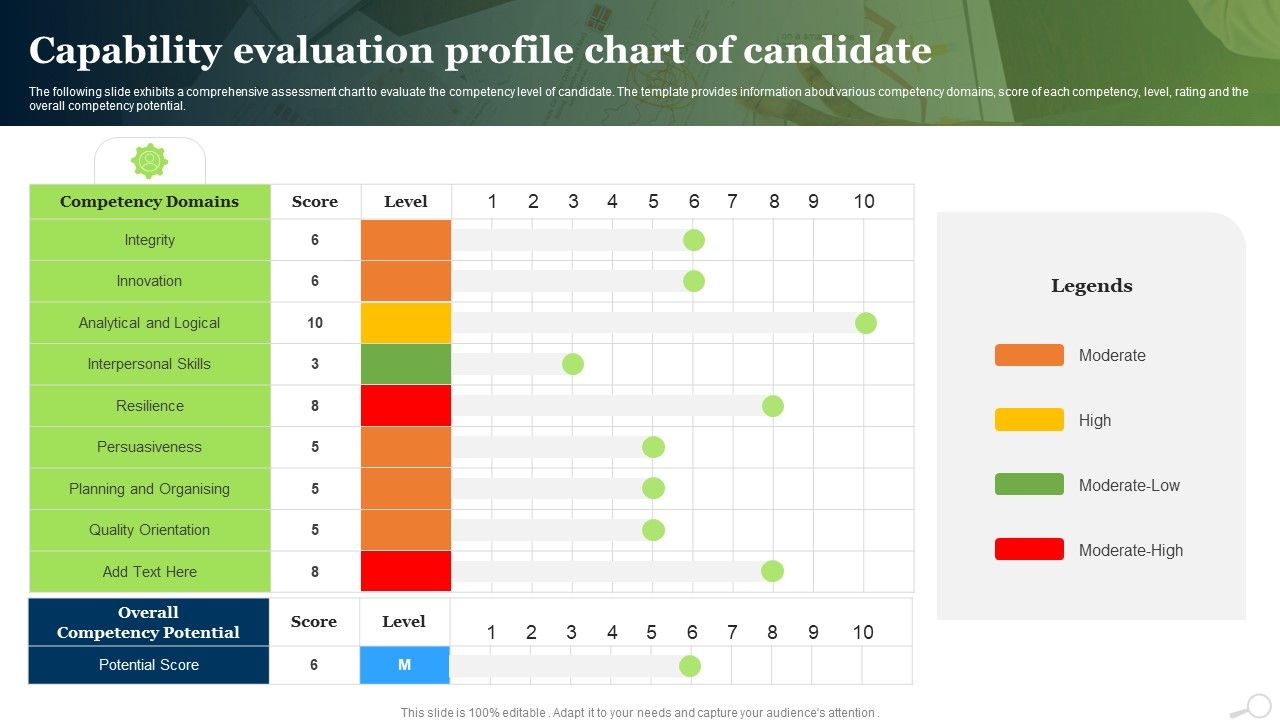 Capability_Evaluation_Profile_Chart_Of_Candidate_Ppt_PowerPoint_Presentation_Slides_Graphics_Example_PDF_Slide_1.jpg