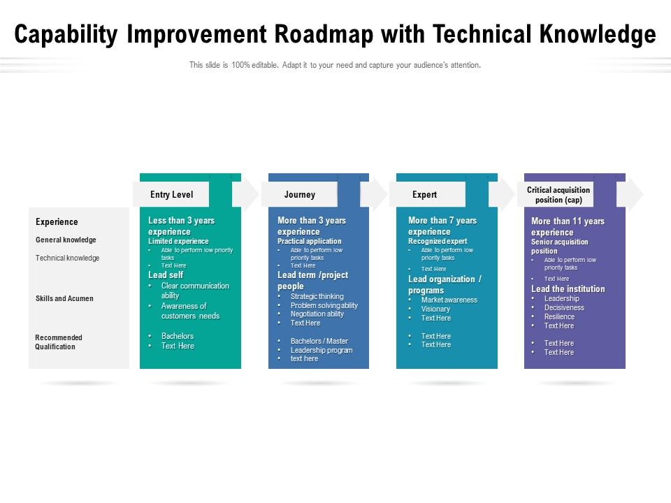 Capability_Improvement_Roadmap_With_Technical_Knowledge_Ppt_PowerPoint_Presentation_Gallery_Example_File_PDF_Slide_1.jpg