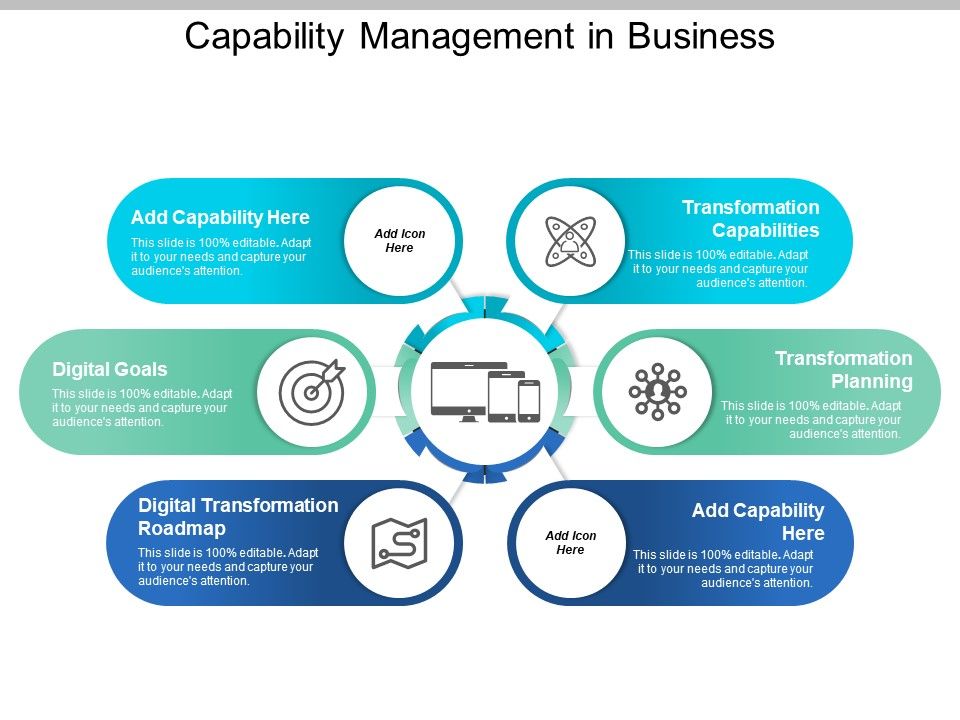 Capability_Management_In_Business_Ppt_PowerPoint_Presentation_Layout_Slide_1.jpg