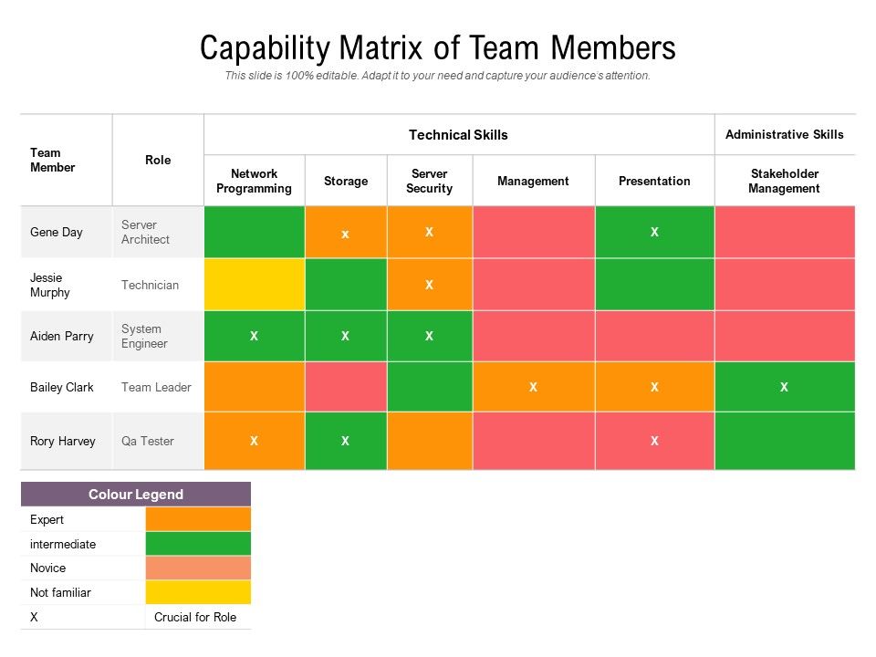 Capability_Matrix_Of_Team_Members_Ppt_PowerPoint_Presentation_Gallery_Deck_PDF_Slide_1.jpg