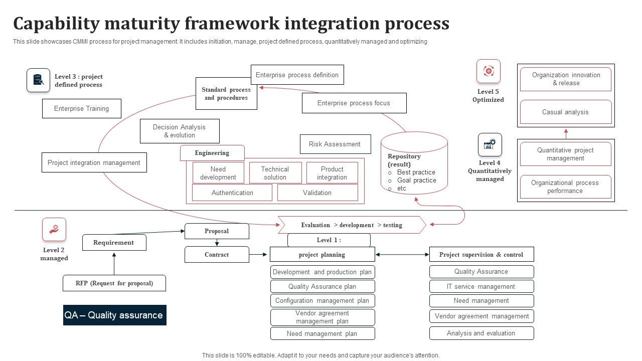 Capability_Maturity_Framework_Integration_Process_Ppt_File_Show_PDF_Slide_1.jpg