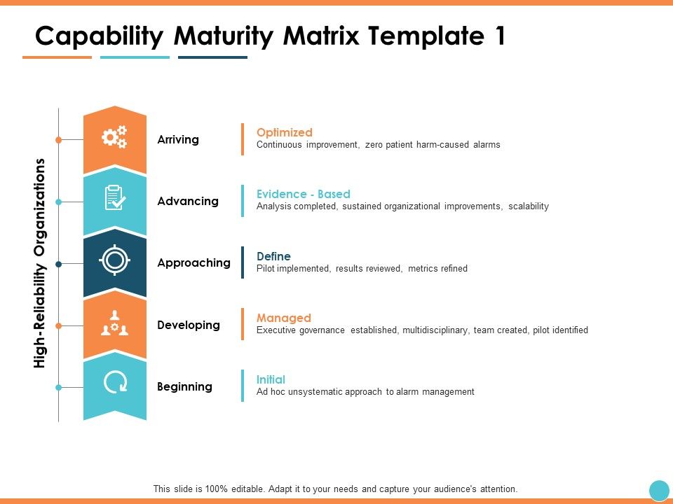 Capability_Maturity_Matrix_Advancing_Ppt_PowerPoint_Presentation_Show_Objects_Slide_1.jpg
