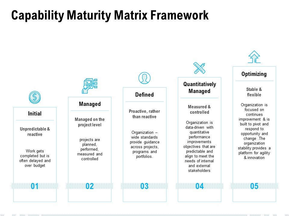 Capability_Maturity_Matrix_Framework_Ppt_PowerPoint_Presentation_Summary_Graphics_Pictures_Slide_1.jpg