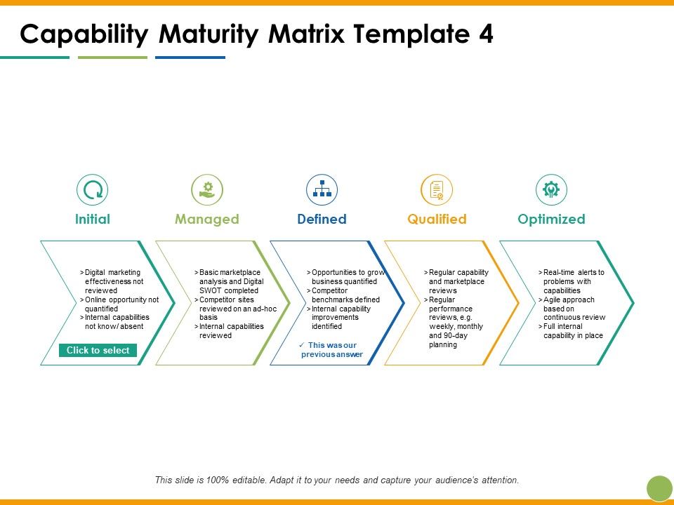Capability_Maturity_Matrix_Initial_Managed_Defined_Ppt_PowerPoint_Presentation_Model_Slideshow_Slide_1.jpg