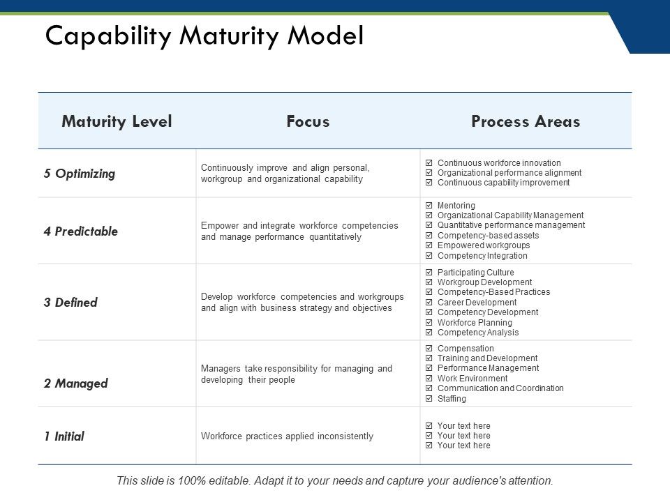 Capability_Maturity_Model_Ppt_PowerPoint_Presentation_Gallery_Slide_1.jpg