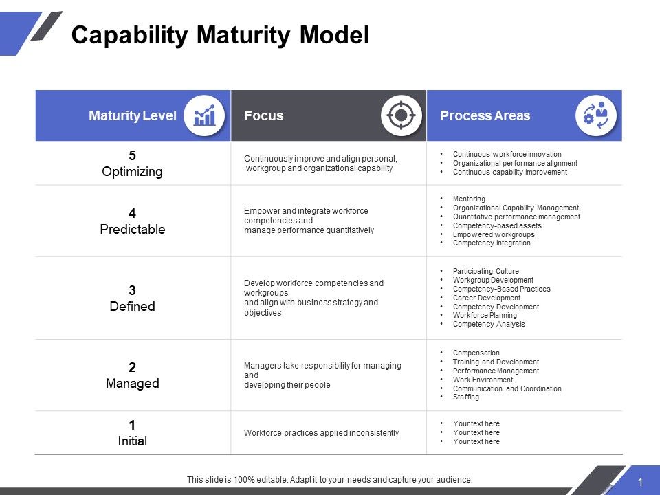 Capability_Maturity_Model_Predictable_Ppt_PowerPoint_Presentation_Styles_Designs_Download_Slide_1.jpg