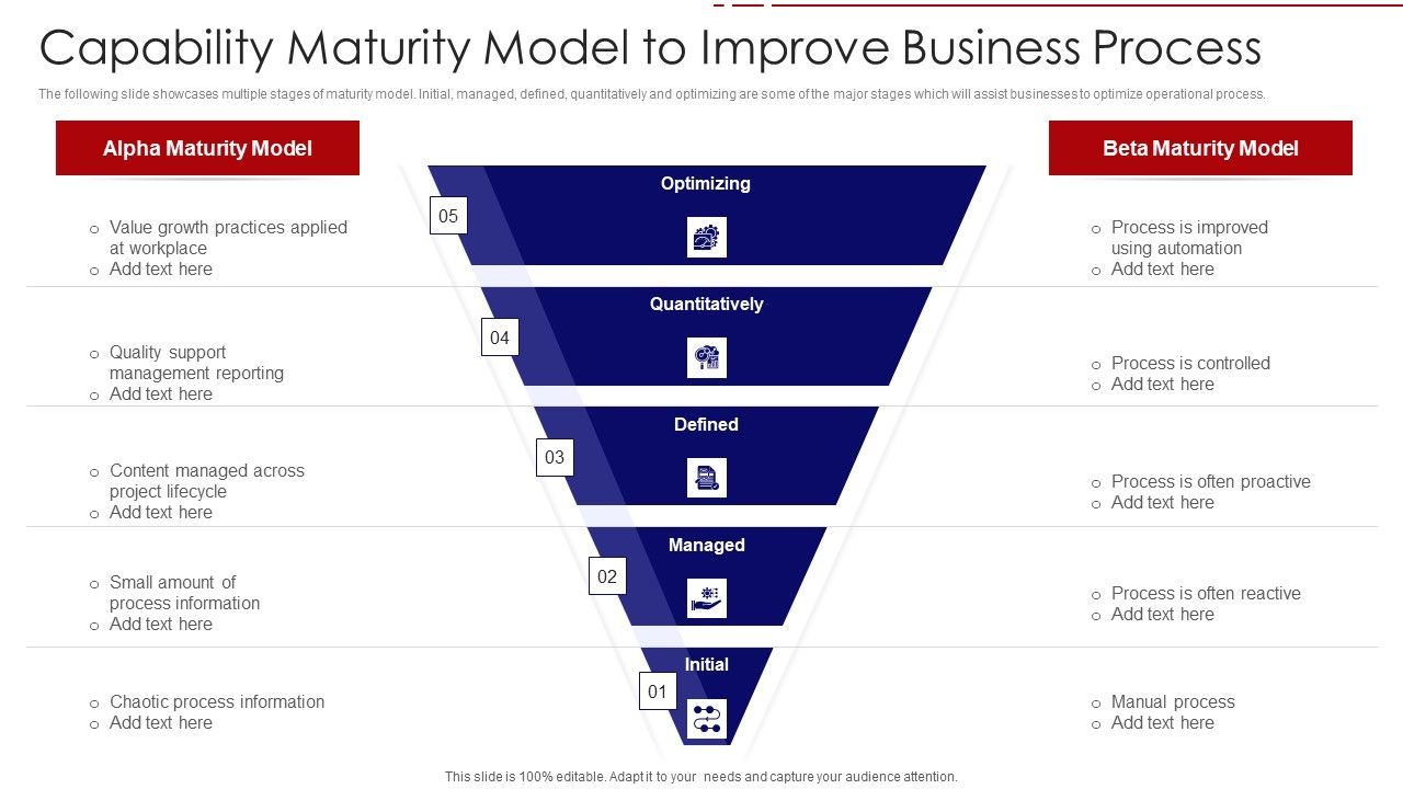 Capability_Maturity_Model_To_Improve_Business_Process_Ppt_PowerPoint_Presentation_File_Design_Ideas_PDF_Slide_1.jpg