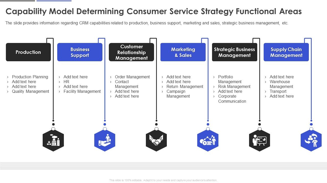 Capability_Model_Determining_Consumer_Service_Strategy_Functional_Areas_Topics_PDF_Slide_1.jpg