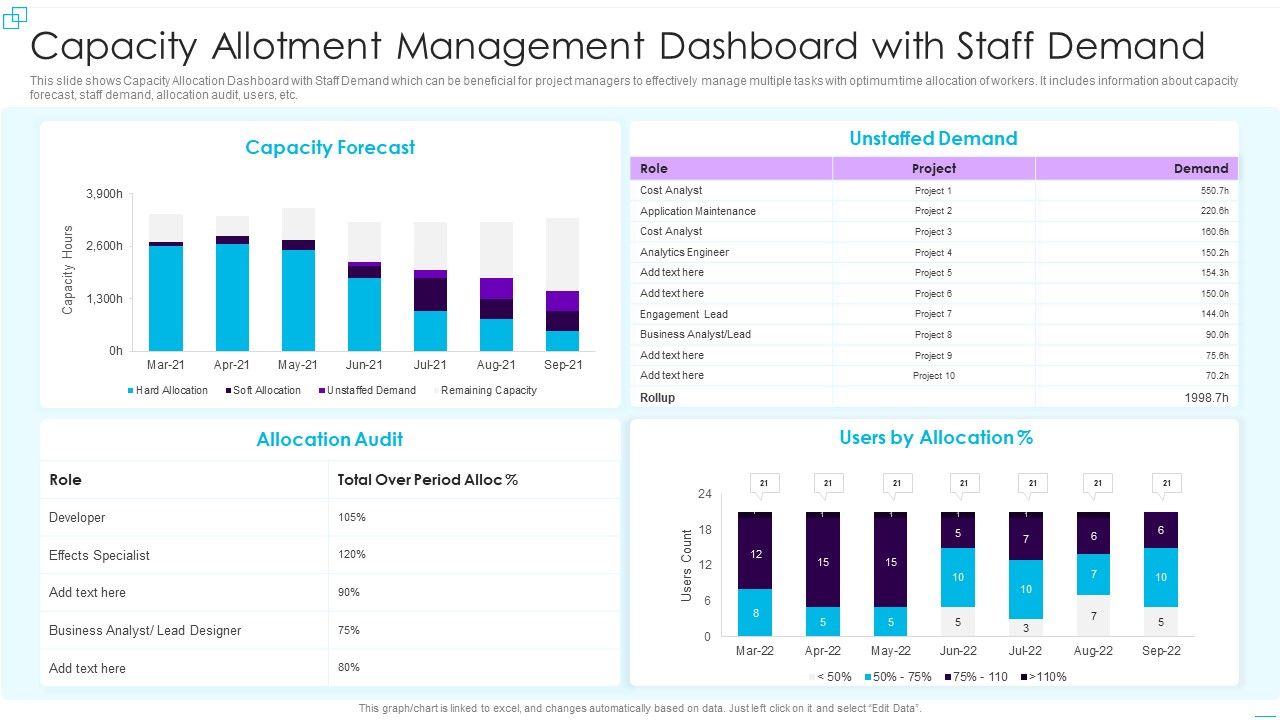 Capacity_Allotment_Management_Dashboard_With_Staff_Demand_Rules_PDF_Slide_1.jpg