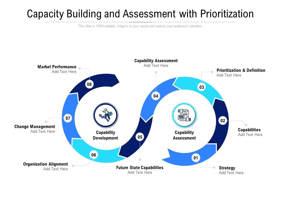 Capacity_Building_And_Assessment_With_Prioritization_Ppt_Summary_Good_PDF_Slide_1.jpg