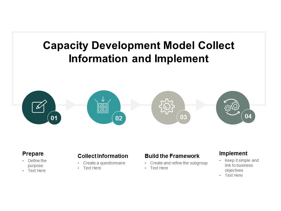 Capacity_Development_Model_Collect_Information_And_Implement_Ppt_PowerPoint_Presentation_Gallery_Brochure_Slide_1.jpg