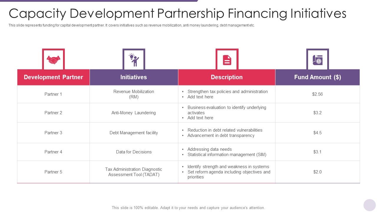 Capacity_Development_Partnership_Financing_Initiatives_Guidelines_PDF_Slide_1.jpg
