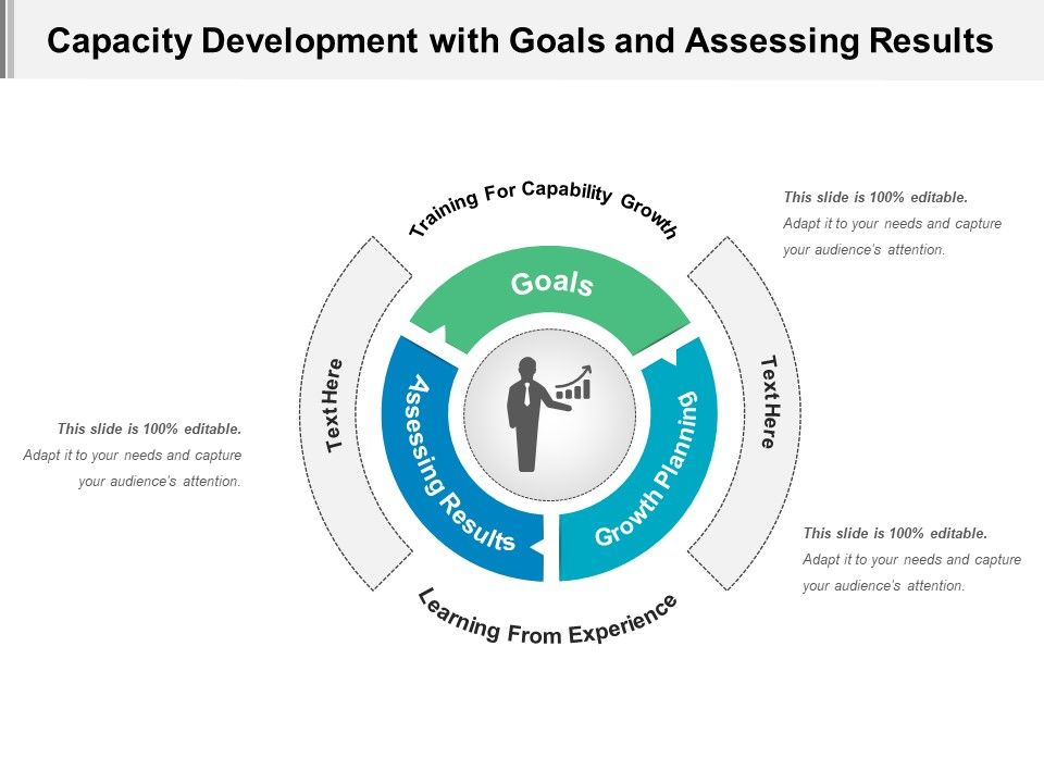 Capacity_Development_With_Goals_And_Assessing_Results_Ppt_PowerPoint_Presentation_File_Formats_PDF_Slide_1.jpg