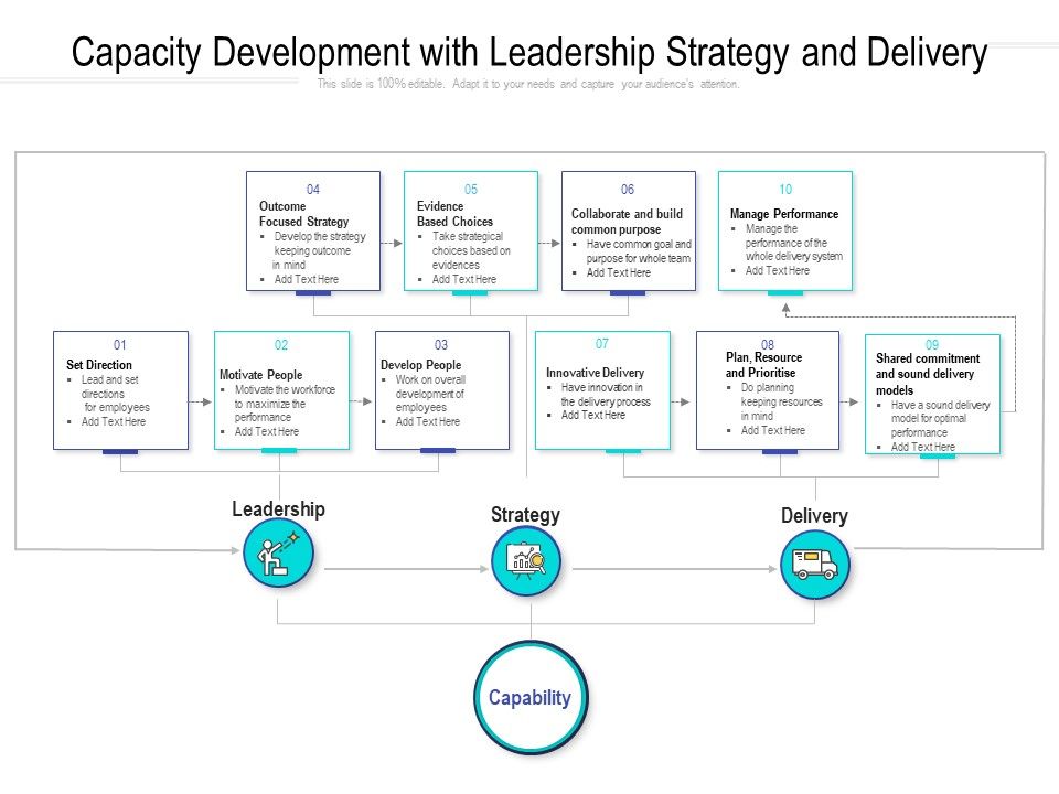 Capacity_Development_With_Leadership_Strategy_And_Delivery_Ppt_Professional_Ideas_PDF_Slide_1.jpg
