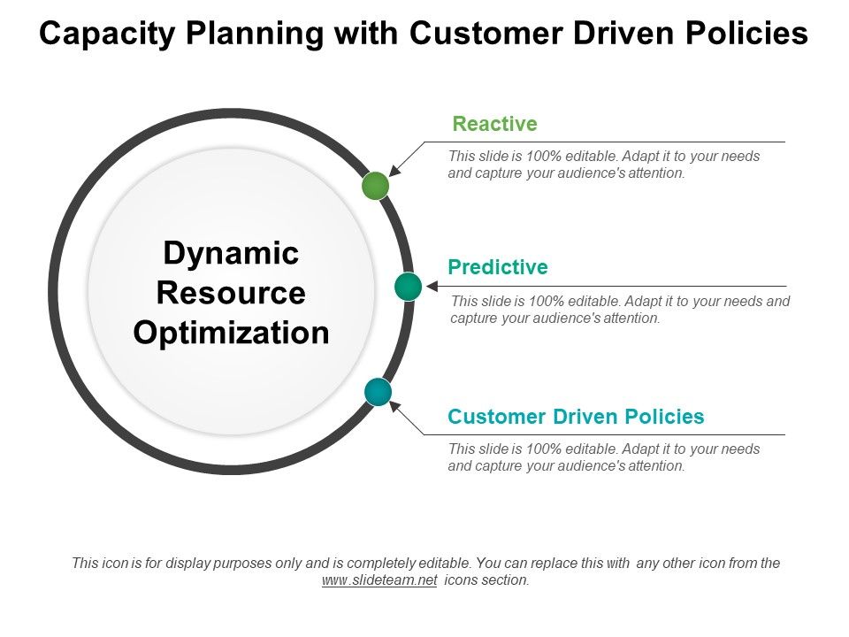 Capacity_Planning_With_Customer_Driven_Policies_Ppt_PowerPoint_Presentation_Inspiration_Graphics_Pictures_PDF_Slide_1.jpg