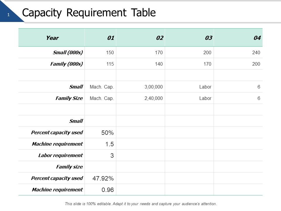 Capacity_Requirement_Table_Ppt_PowerPoint_Presentation_Gallery_Example_Topics_Slide_1.jpg