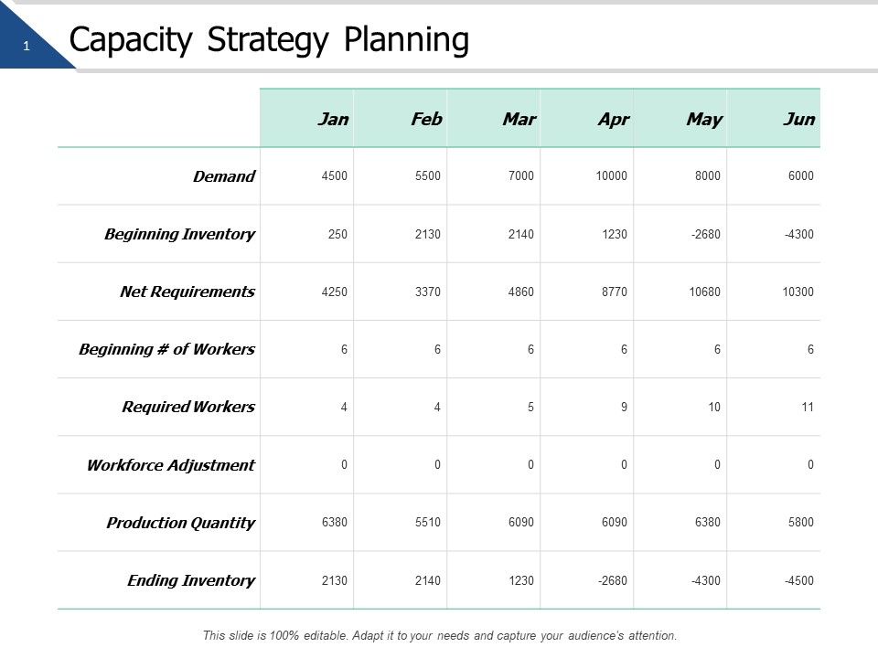 Capacity_Strategy_Planning_Ppt_PowerPoint_Presentation_Pictures_Clipart_Slide_1.jpg