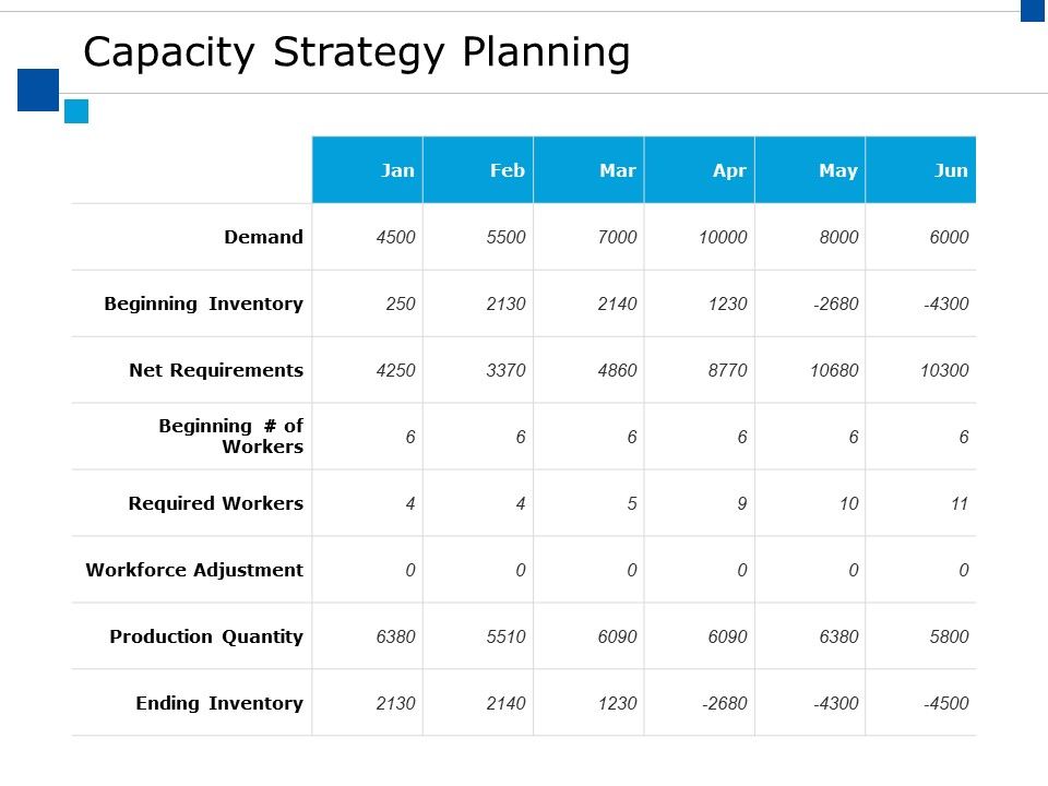 Capacity_Strategy_Planning_Ppt_PowerPoint_Presentation_Summary_Influencers_Slide_1.jpg