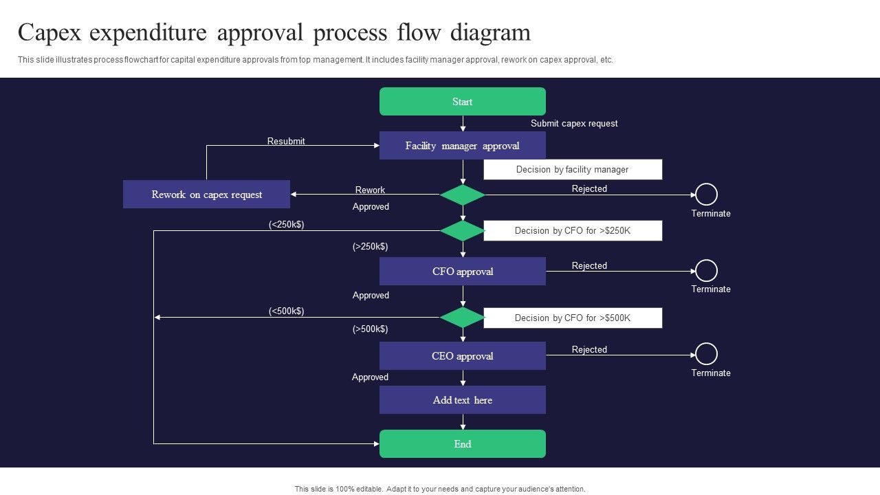 Capex_Expenditure_Approval_Process_Flow_Diagram_Icons_PDF_Slide_1.jpg