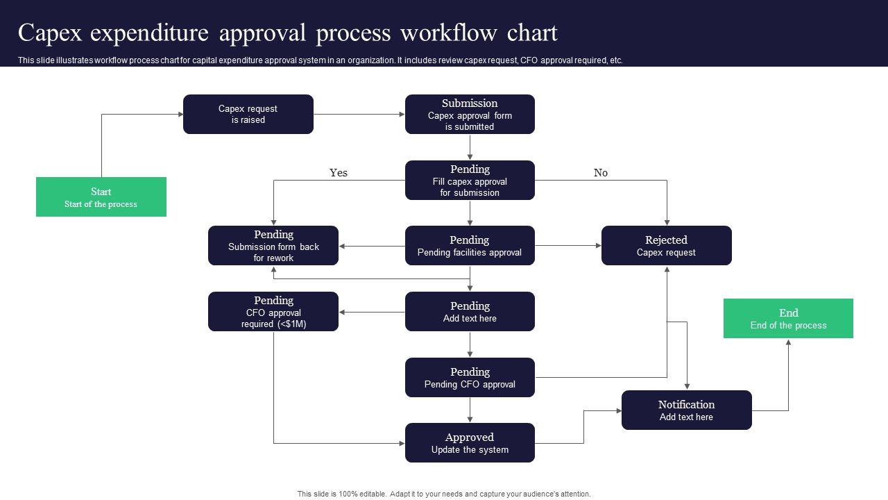 Capex_Expenditure_Approval_Process_Workflow_Chart_Slides_PDF_Slide_1.jpg