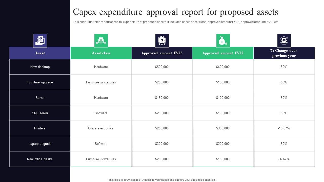 Capex_Expenditure_Approval_Report_For_Proposed_Assets_Ideas_PDF_Slide_1.jpg