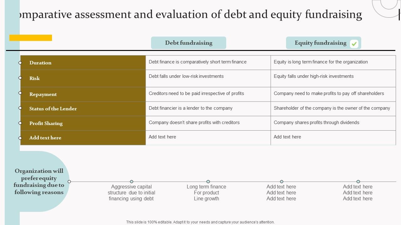 Capital_Acquisition_Strategy_For_Startup_Business_Comparative_Assessment_And_Evaluation_Summary_PDF_Slide_1.jpg