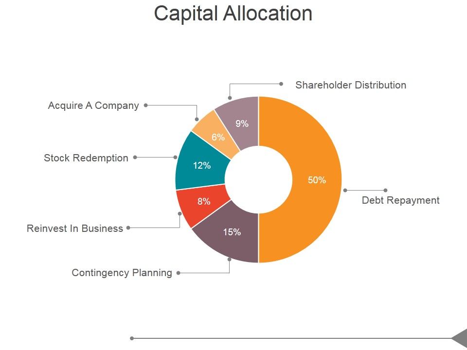 Capital_Allocation_Ppt_PowerPoint_Presentation_Model_Slide_1.jpg