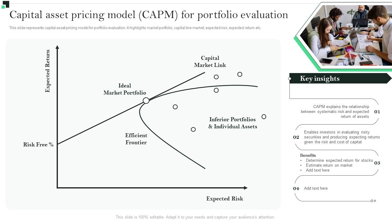 Capital_Asset_Pricing_Model_Capm_For_Portfolio_Evaluation_Strategies_To_Enhance_Portfolio_Management_Summary_PDF_Slide_1.jpg