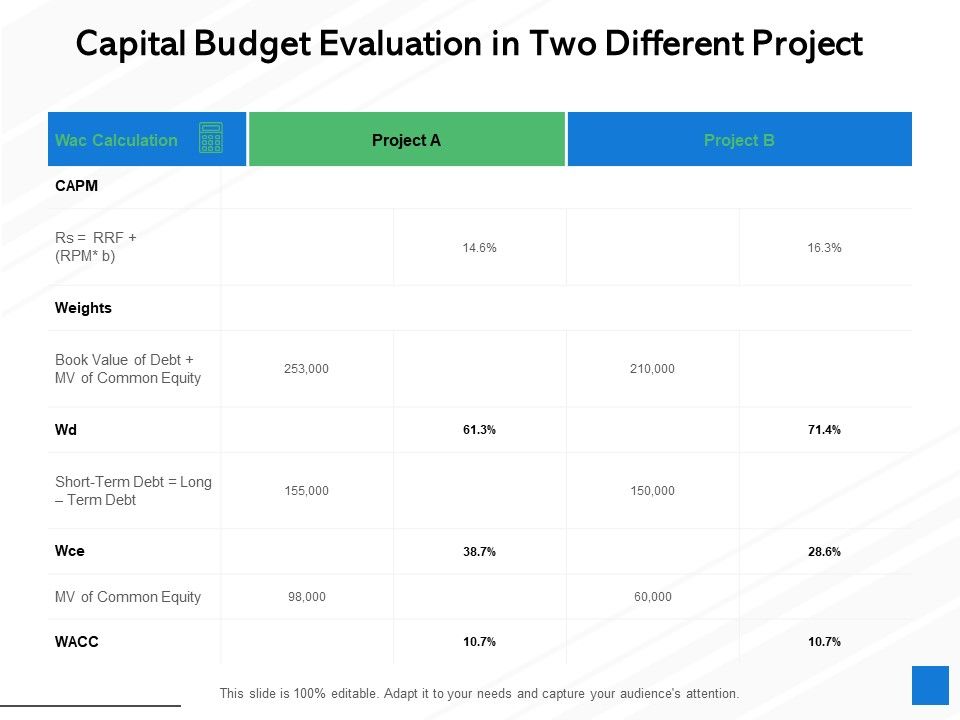 Capital_Budget_Evaluation_In_Two_Different_Project_Common_Equity_Ppt_PowerPoint_Presentation_Professional_Template_Slide_1.jpg
