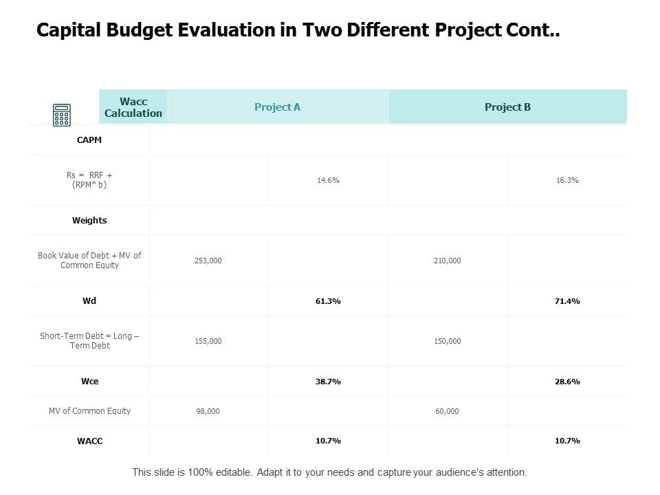 Capital_Budget_Evaluation_In_Two_Different_Project_Cont_Ppt_PowerPoint_Presentation_Gallery_Structure_Slide_1.jpg