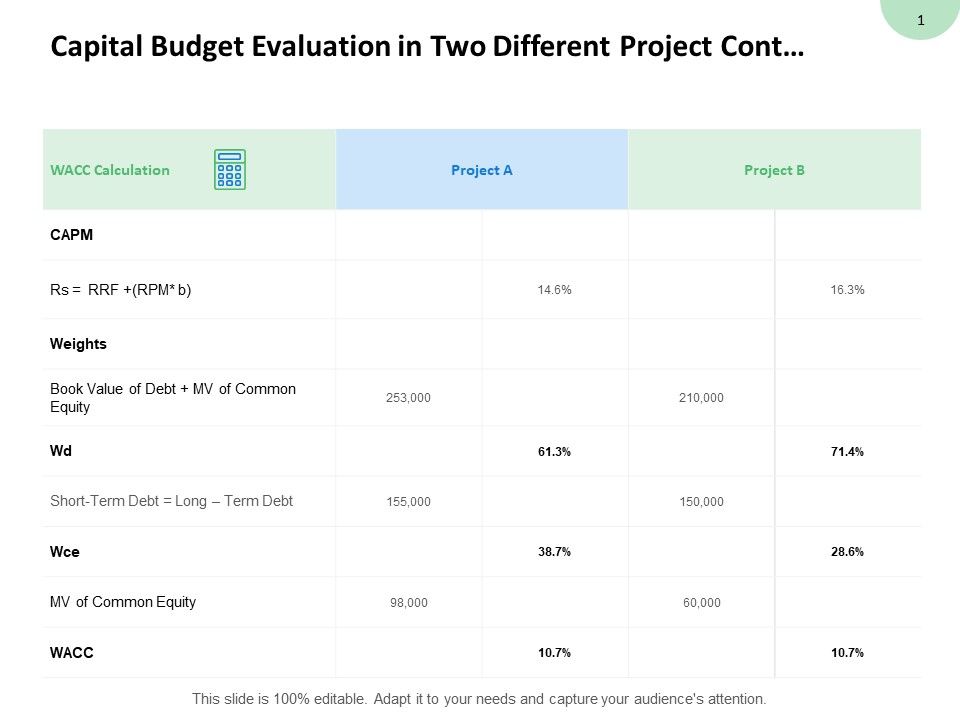 Capital_Budget_Evaluation_In_Two_Different_Project_Contd_Calendar_Ppt_PowerPoint_Presentation_Professional_Inspiration_Slide_1.jpg