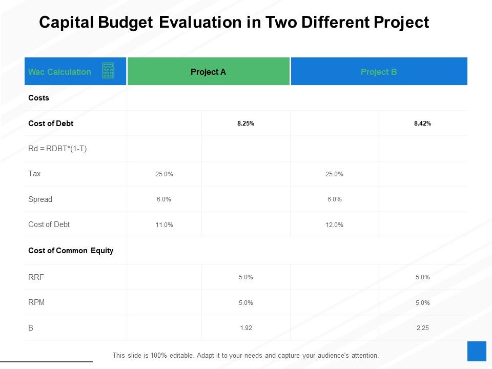 Capital_Budget_Evaluation_In_Two_Different_Project_Ppt_PowerPoint_Presentation_Ideas_Brochure_Slide_1.jpg