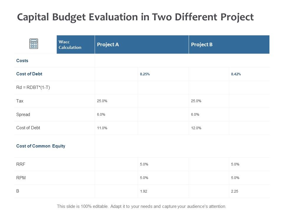 Capital_Budget_Evaluation_In_Two_Different_Project_Ppt_PowerPoint_Presentation_Inspiration_Format_Slide_1.jpg