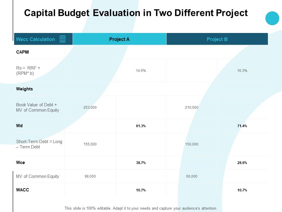 Capital_Budget_Evaluation_In_Two_Different_Project_Slide_Table_Ppt_PowerPoint_Presentation_Designs_Slide_1.jpg