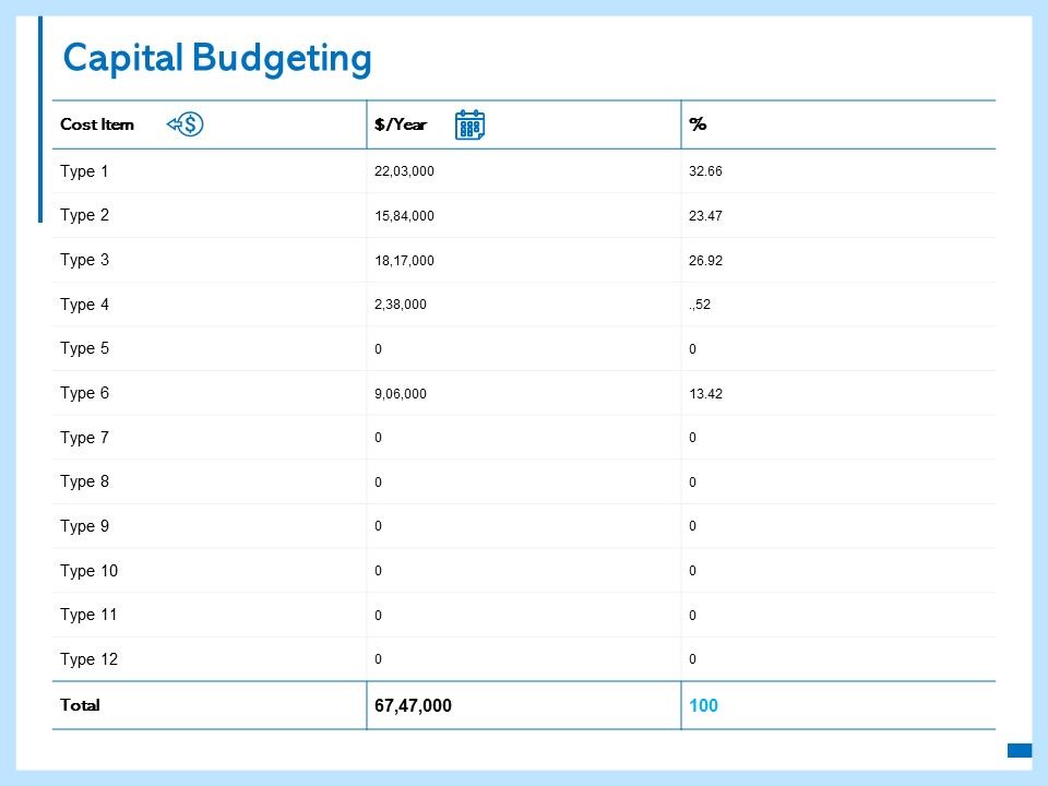Capital_Budgeting_Cost_Item_Ppt_PowerPoint_Presentation_Pictures_Designs_Download_Slide_1.jpg